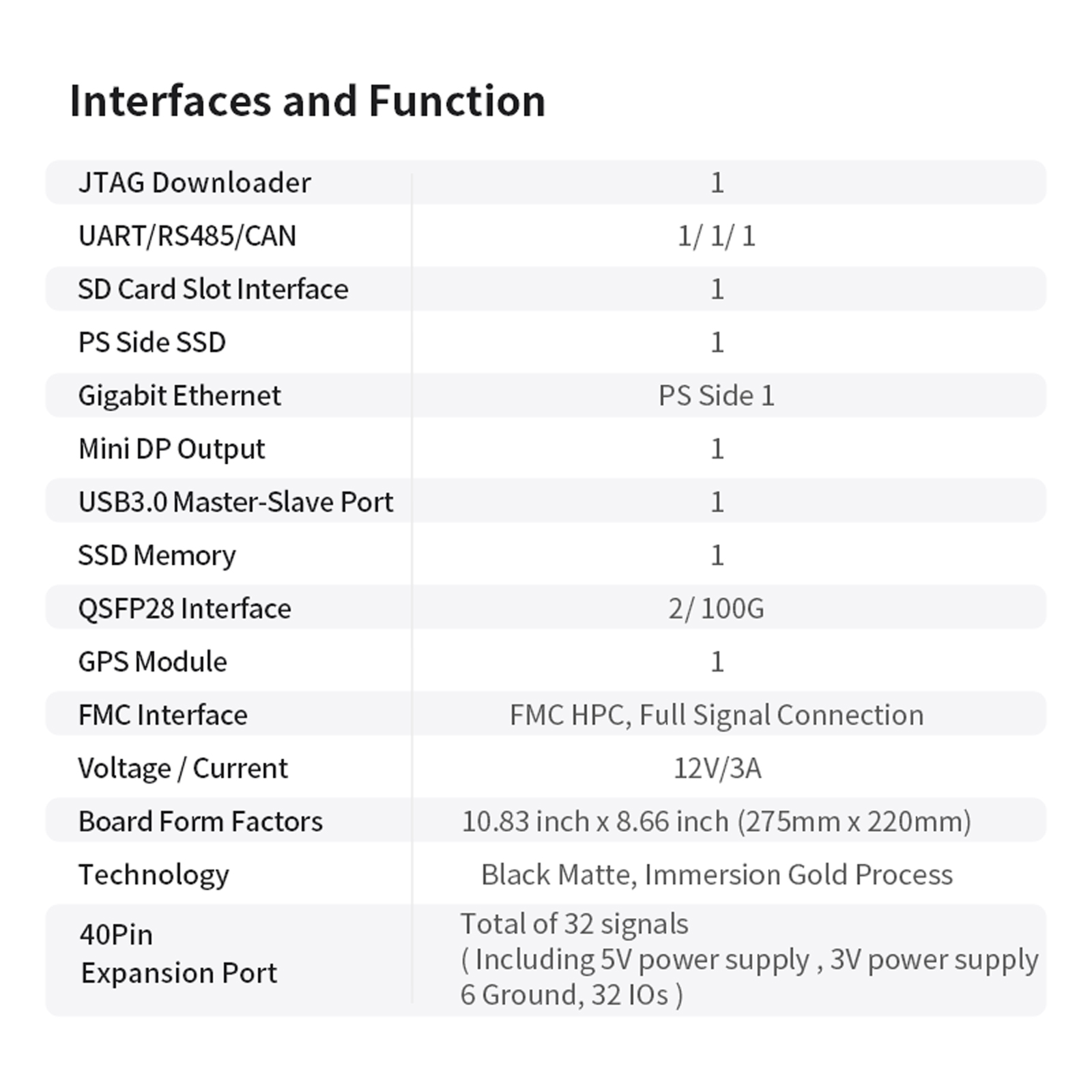 บอร์ดพัฒนา AMD Zynq UltraScale - Ddr4 32Gb บทวิจารณ์และราคา